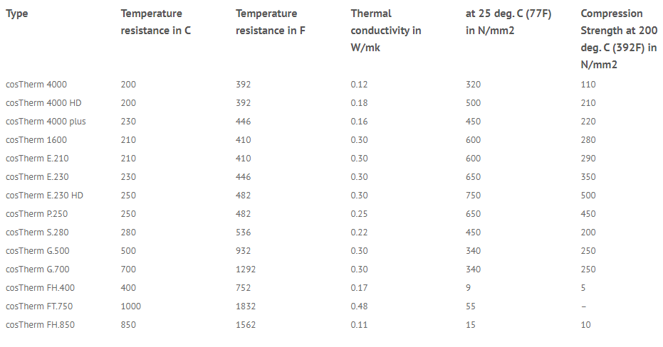 Plastic and Rubber Processing, Toolmaking, Mold construction and wood working